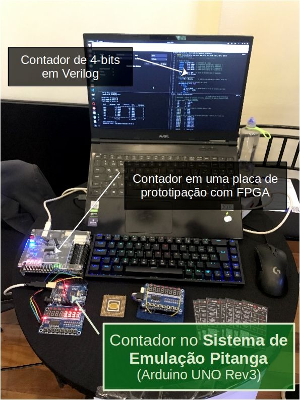 Contador no Sistema de Emulação Pitanga