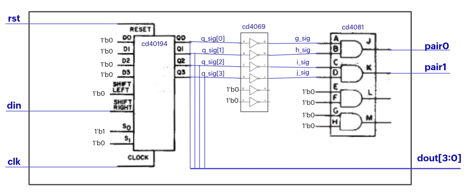 CD40194D Block Diagram