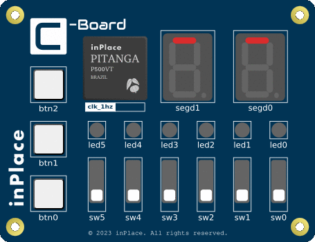 Two-bit zero detector on Pitanga Virtual C-Board