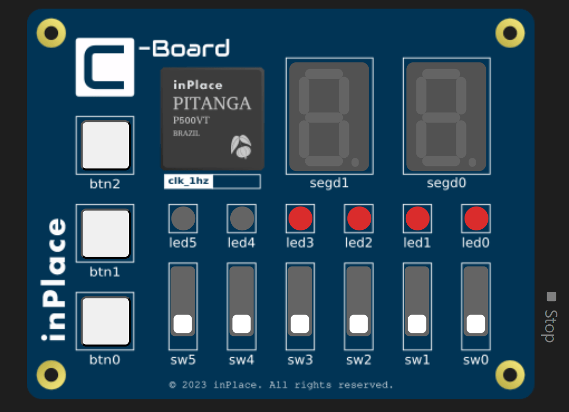 CD4001 emulation on the Pitanga Virtual C-Board