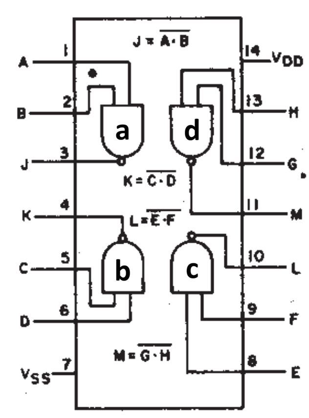 CD4011 Functional Diagram