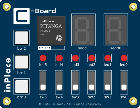CD4069 emulation on the Pitanga Virtual C-Board