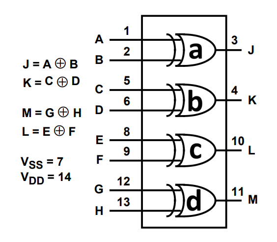 CD4070 Functional Diagram
