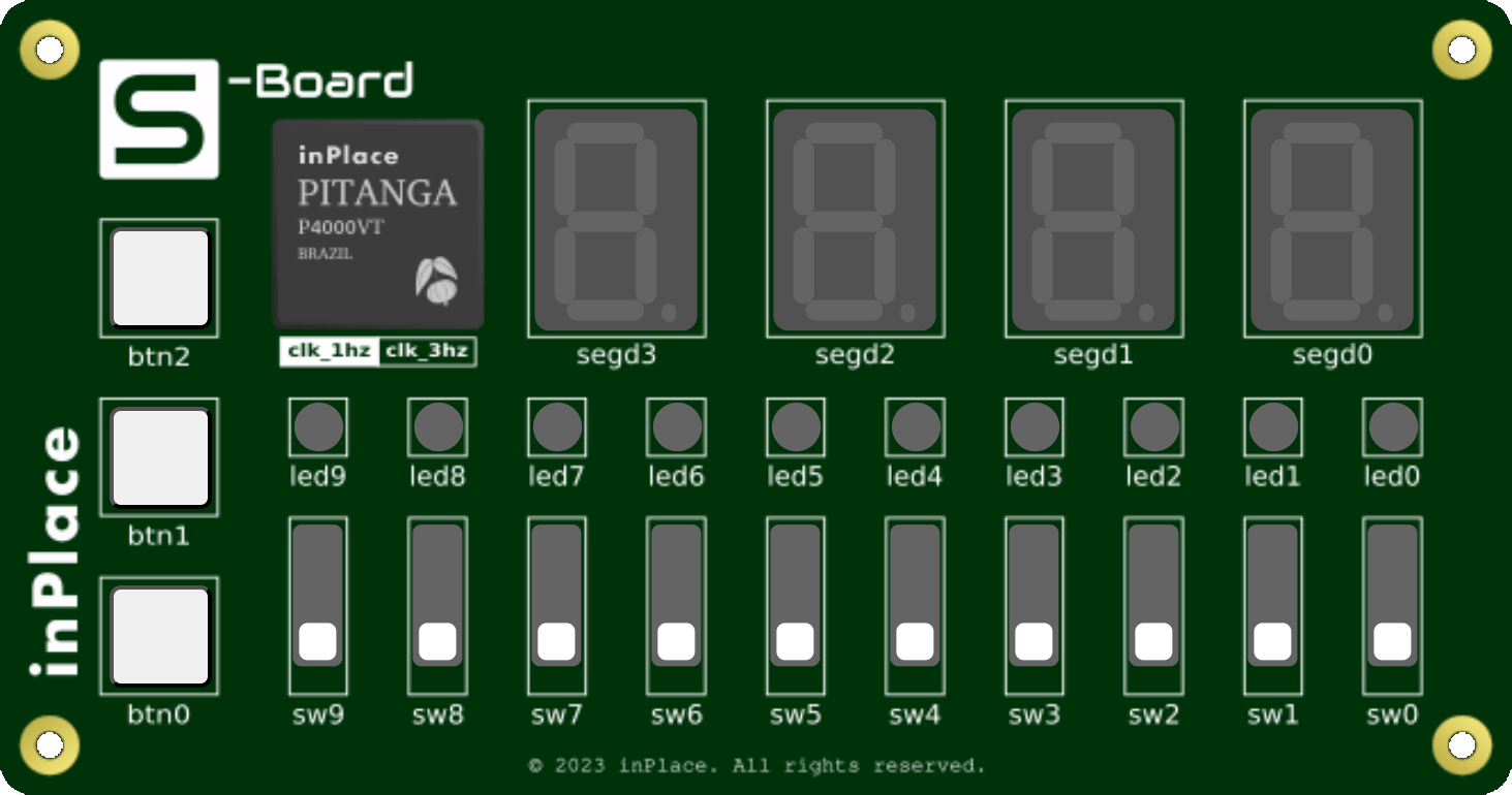 CD4071 emulation on the Pitanga Virtual S-Board