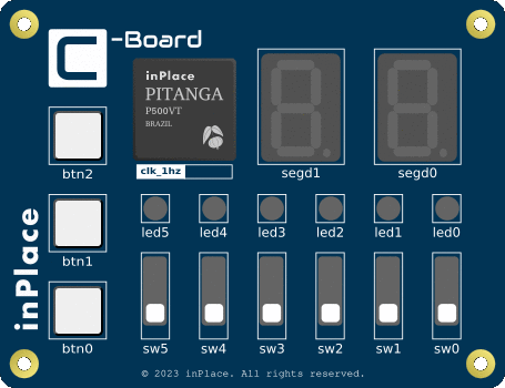 CD4081 emulation on the Pitanga Virtual C-Board