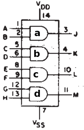 CD4081B Functional Diagram