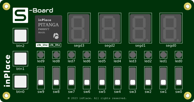 CD4081 emulation on the Pitanga Virtual S-Board